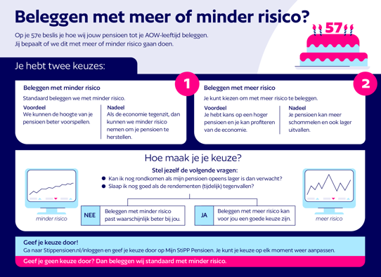 StiPP: beleggen met meer of minder risico