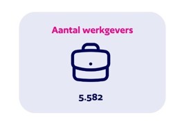 Aantal werkgevers 5582